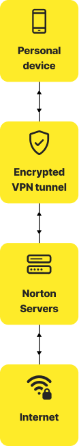 Hoe een VPN-server werkt
